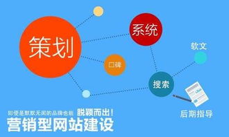 塘厦营销型网站建设公司指南 为何选择专业网络技术服务至关重要