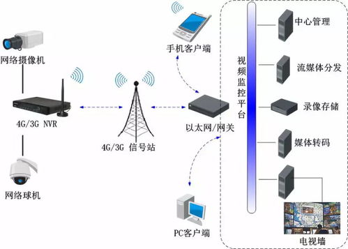 徐州港务集团成功开发基于4G物联网技术的船载监控系统网络技术服务