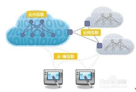 阿里云主机实测 从入门到进阶的真实使用感受与网络技术服务解析