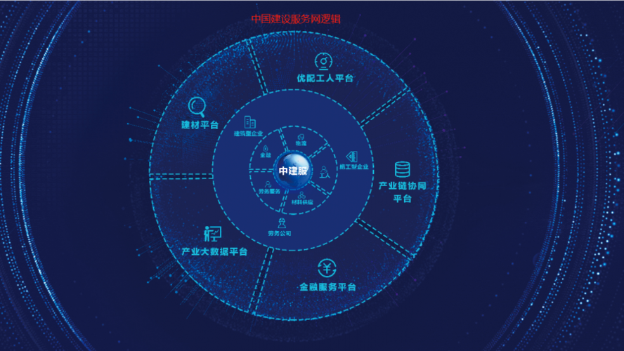 恭喜!中国建设服务网再创佳绩,月度交易额破千万啦!